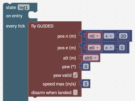 State leg1. On entry is empty. Every tick: fly GUIDED with pos n = n0 + 20, pos e = e0 + 0, alt = alt0, yaw 0, yaw valid ticked, speed max 5, disarm when landed not ticked.