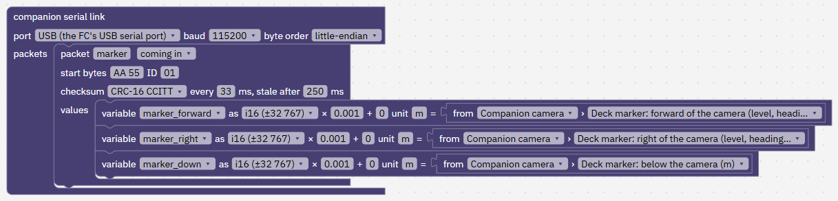 Companion serial link, port USB, 115200 baud, little-endian. Packet marker coming in, start bytes AA 55, ID 01, CRC-16, every 33 ms, stale after 250 ms. Variables marker_forward, marker_right and marker_down, i16 times 0.001, in metres, each from Companion camera, Deck marker: forward of, right of and below the camera.