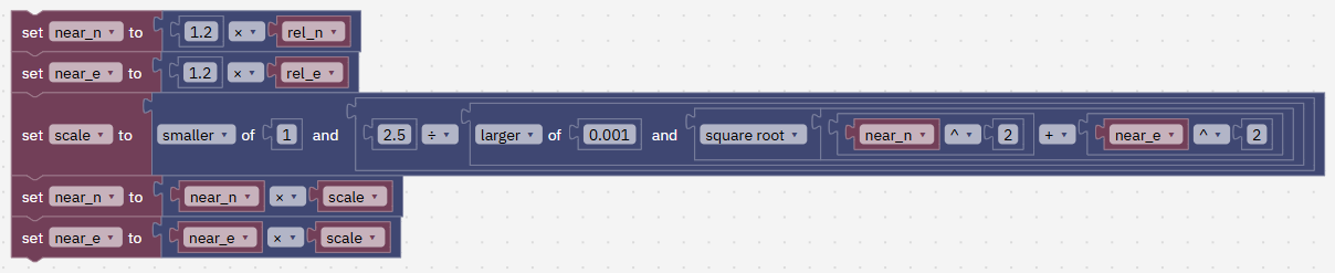 set near_n to 1.2 times rel_n, near_e to 1.2 times rel_e; set scale to the smaller of 1 and 2.5 divided by the length; multiply near_n and near_e by scale.
