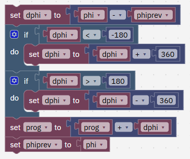 set dphi to phi − phiprev; if dphi < −180 add 360; if dphi > 180 subtract 360; set prog to prog + dphi; set phiprev to phi.