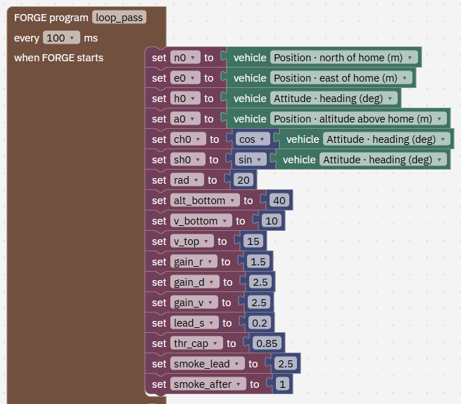 FORGE program loop_pass every 100 ms. When FORGE starts: n0, e0, h0, a0 from the vehicle; ch0 and sh0 the cosine and sine of h0; rad 20, alt_bottom 40, v_bottom 10, v_top 15, gain_r 1.5, gain_d 2.5, gain_v 2.5, lead_s 0.2, thr_cap 0.85, smoke_lead 2.5, smoke_after 1.